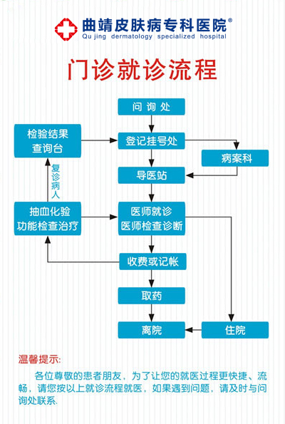 呼市皮肤病专科医院就医流程图